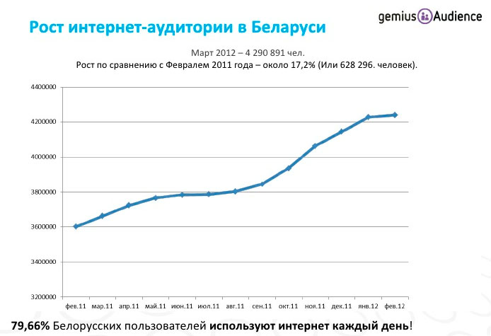 Качество интернета в беларуси